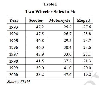 Table I